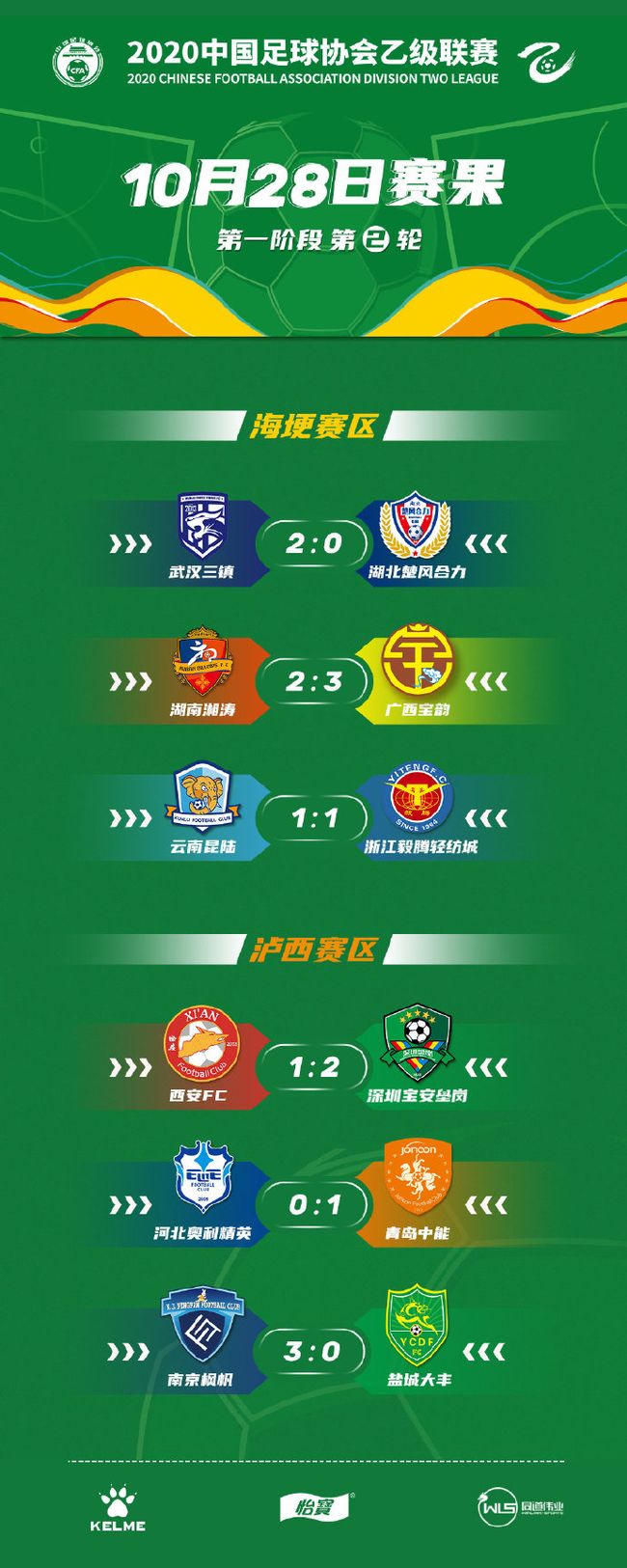 亚博-关于里程碑夜!武汉三镇调整名单,NBA常规赛集结日刷纪录,信心回归,赛程密集仍需轮换的信息-亚博